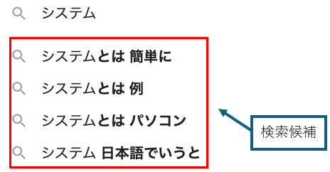 検索候補のイメージ画像