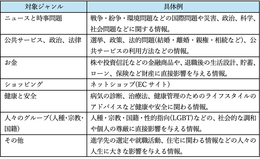YMYLのジャンル表