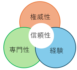 EEATの関係図