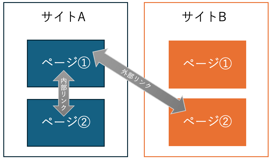 外部リンクのイメージ画像
